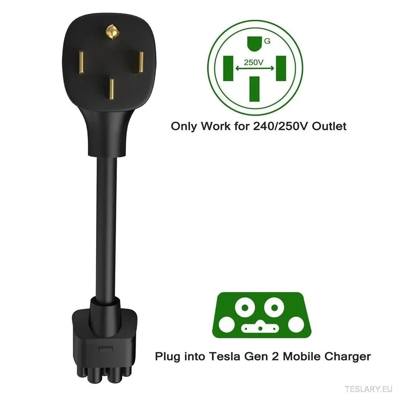 Adaptateur Tesla 32 AMP pour chargeurs Gen 2